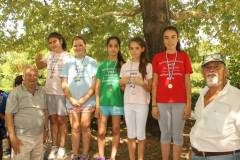 25-JUNIOR-ΑΘΛΟΣ-ΑΓΝΑΝΤΑ-2012